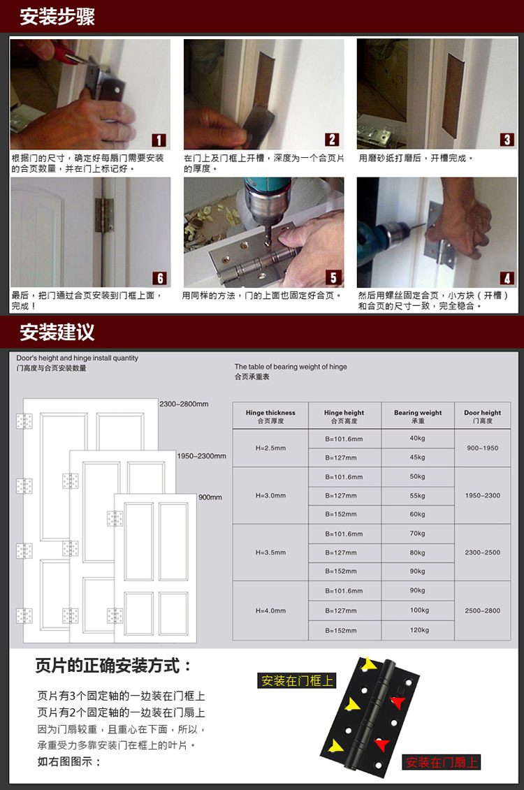 麻豆国产在线看看免费麻豆毛片网RDH-06 不锈钢升降合页
